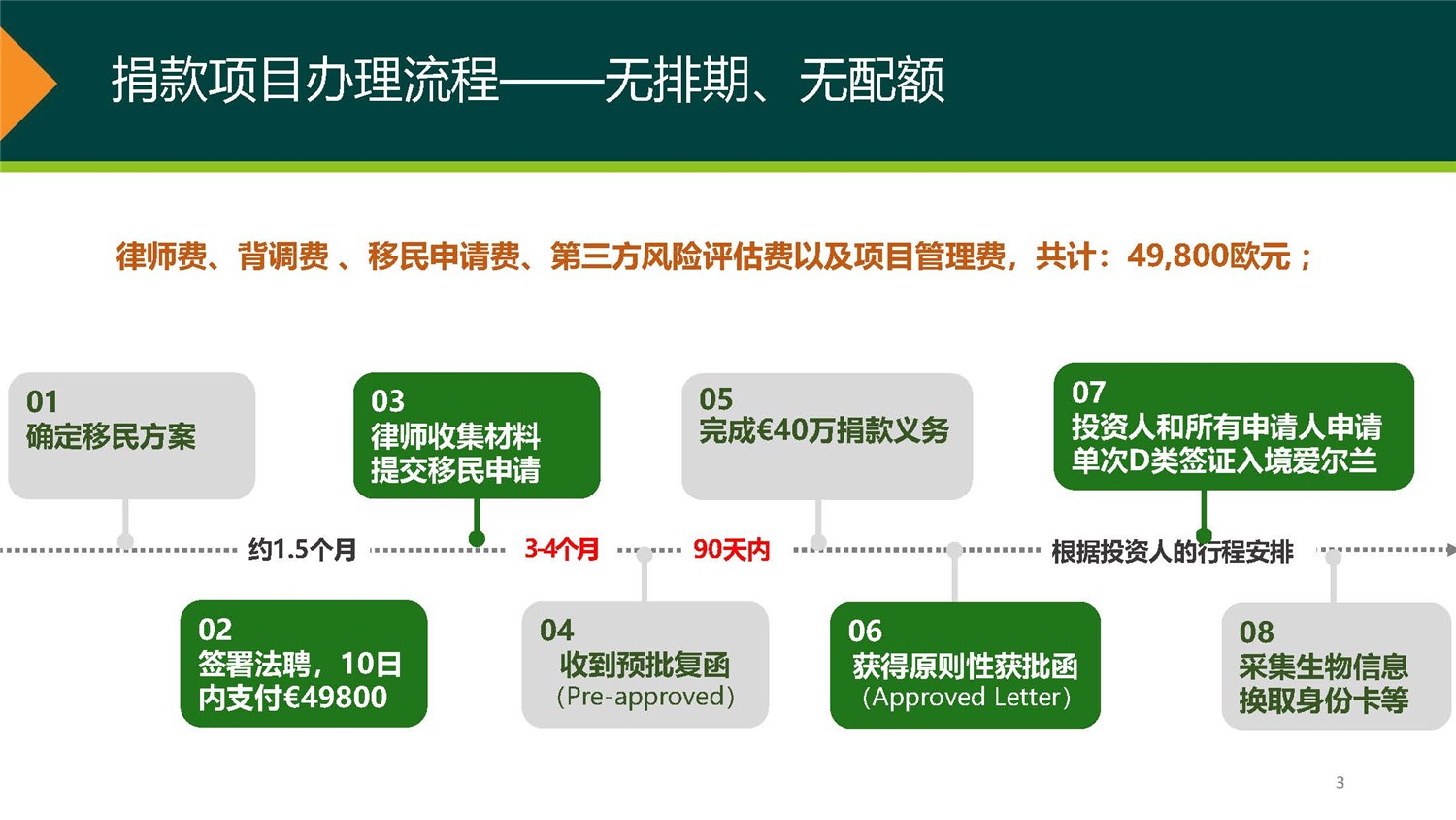 1、愛爾蘭DSDAC團(tuán)捐項(xiàng)目介紹_頁面_03.jpg