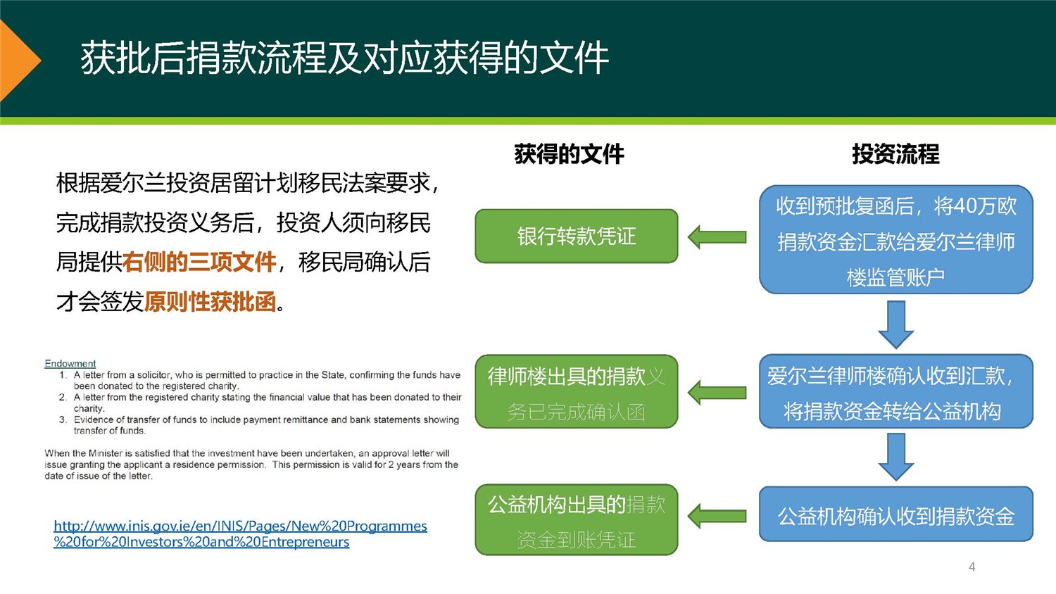 1、愛爾蘭DSDAC團(tuán)捐項(xiàng)目介紹_頁面_04.jpg