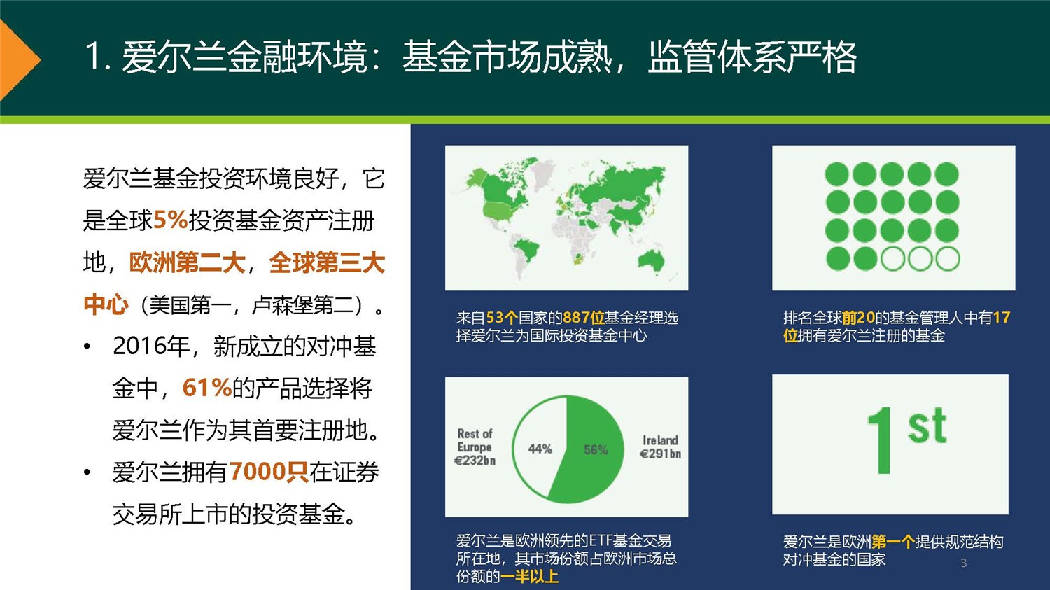 20190312_愛爾蘭JWP ICAV基金項(xiàng)目_市場推廣PPT簡版(1)_頁面_03.jpg