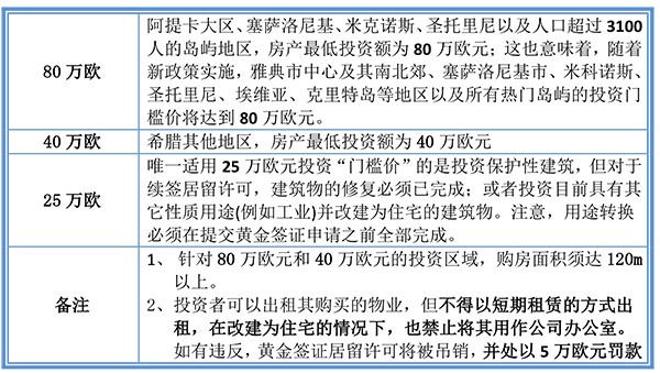 猝不及防！希臘移民窗口不足90天了！-1.jpg